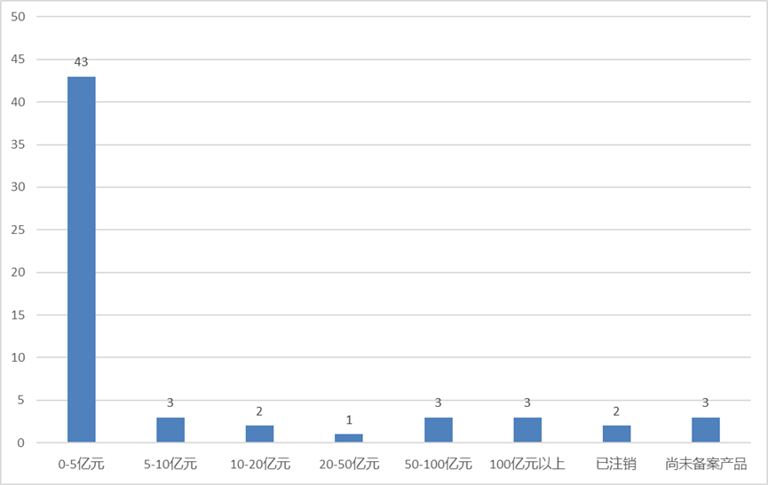 “北京炒家”退场、公募名将“奔私”......去年以来新备案证券私募现状如何？
