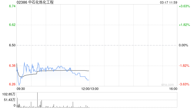 美银:下调中石化炼化工程目标价至7.5港元 重申“中性”评级