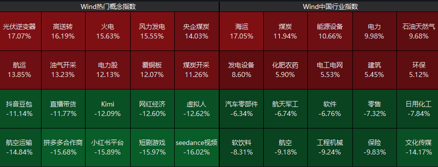集体大涨!600569,一分钟涨停!
