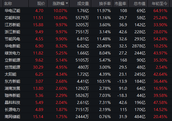 集体大涨!600569,一分钟涨停!