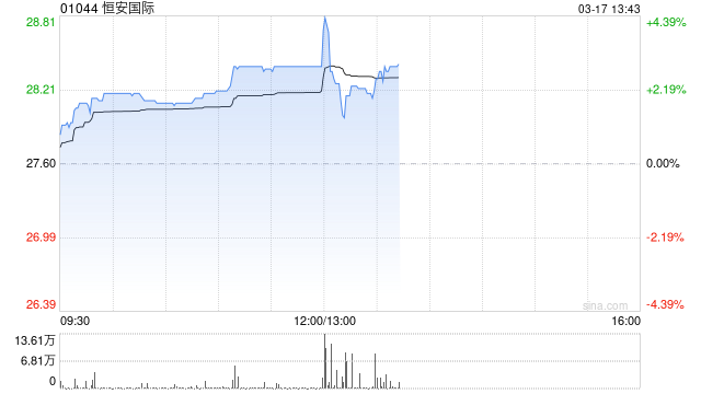 恒安国际将于6月5日派发末期股息每股0.7元