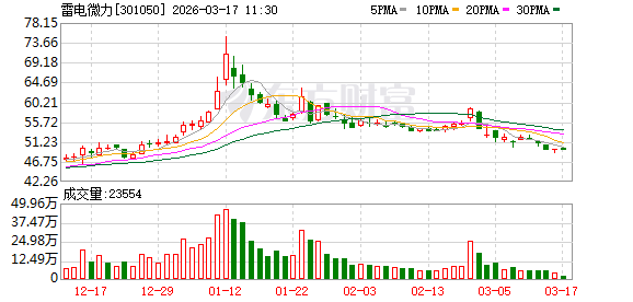 雷电微力：公司技术具有通用性，目前主要深耕通信、雷达等领域，并在该领域拓展了无人机通信等新应用场景