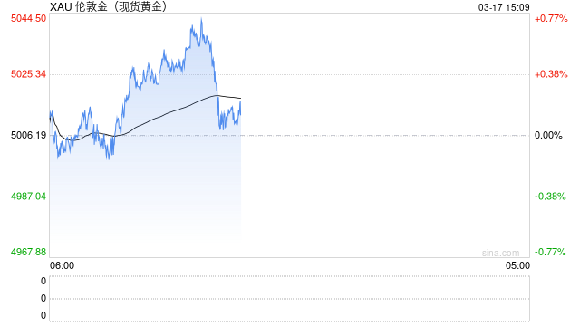 国际油价急速拉升5%，黄金白银双双回落，一油轮突然遇袭