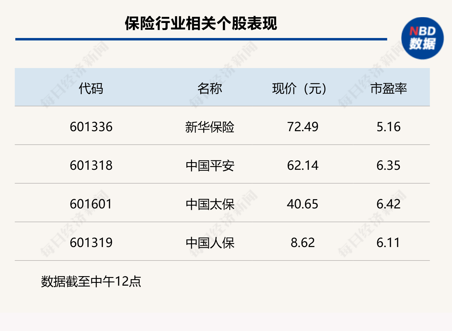 A股冲高回落,沪指半日微跌0.04%