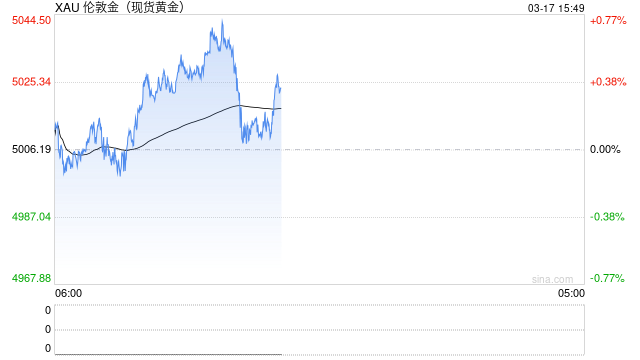贵金属投资逻辑生变？贺利氏分析师警告：经济衰退可能到来