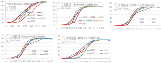 豆粕：短期支撑仍在，中期拐点存疑