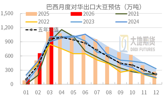 豆粕：短期支撑仍在，中期拐点存疑