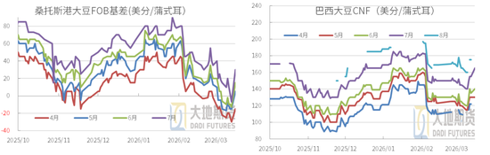 豆粕：短期支撑仍在，中期拐点存疑