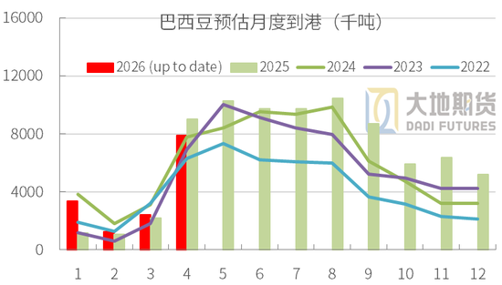 豆粕：短期支撑仍在，中期拐点存疑