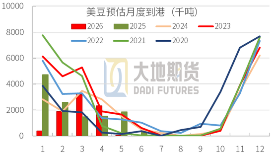 豆粕：短期支撑仍在，中期拐点存疑