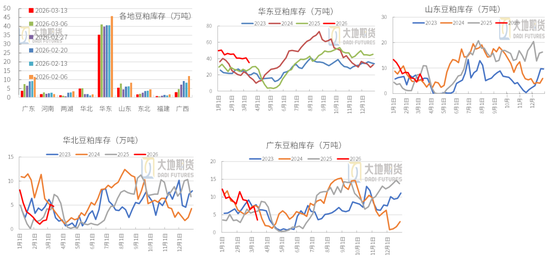 豆粕：短期支撑仍在，中期拐点存疑