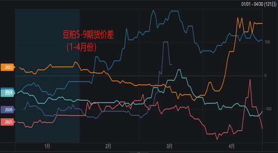 豆粕：短期支撑仍在，中期拐点存疑