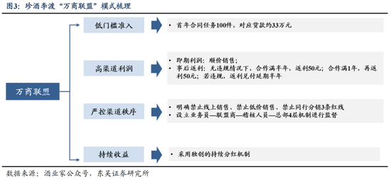 珍酒李渡利润暴跌六成，吴向东的“个人IP+万商联盟”打法，难道错了？