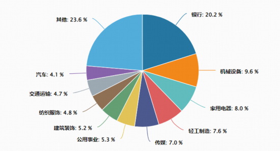 逆市“九连阳”！标普A股红利ETF华宝（562060）连续5日揽金8.9亿元，机构：高股息逻辑有望继续形成支撑