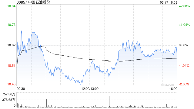 美银证券：预计中国石油股份年度合同气价将同比上升2%至5%