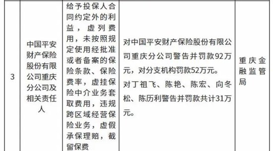 平安产险开年遇监管密集处罚 养老险、人寿高管跨单位驰援