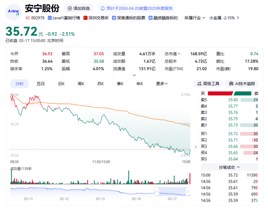 高分红难掩增长压力！“攀西矿王”18.5亿元理财，股价不涨反跌！市场为何信心不足？
