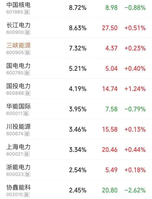 像极了宁德时代，超级成长白马迎来全新超级周期，空间全面打开！