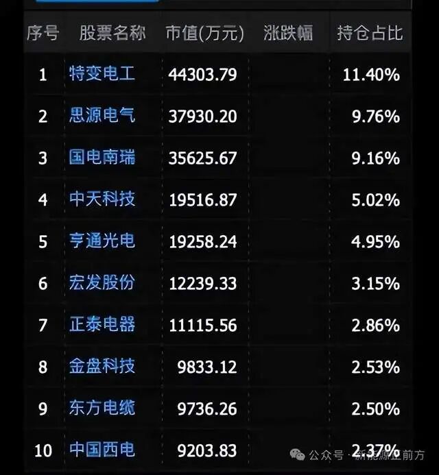 像极了宁德时代，超级成长白马迎来全新超级周期，空间全面打开！