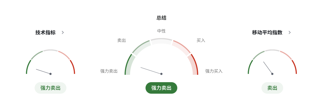 纽币NZDUSD被“牛肉价格”点燃！新西兰通胀突然“爆表”！食品价格飙升引爆市场恐慌