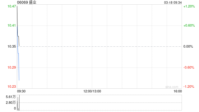 盛业将于8月17日派发末期股息每股0.4047元