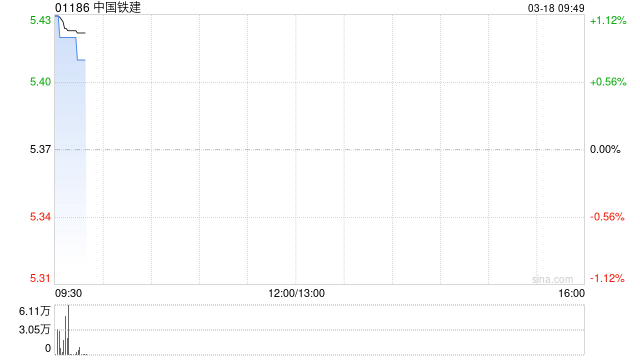 中国铁建拟发行不超过30亿元可续期公司债券