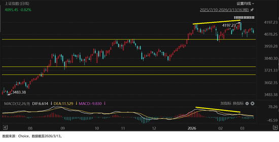 当下市场什么值得投暨2026年3月定投指南