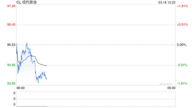 美官员致信特朗普称“无法昧着良心支持对伊朗的战争”并辞职，特朗普回应