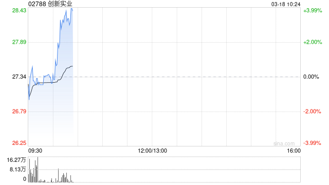 创新实业将于7月23日派发末期股息每股0.77港元