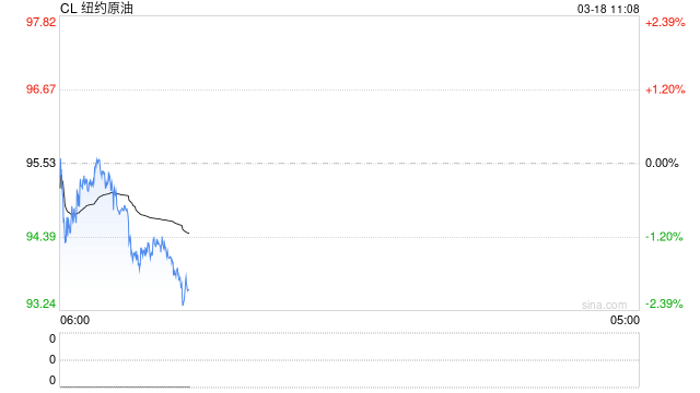 国泰君安期货：3月FOMC会议前瞻：高油价遇上粘性PCE，美联储如何抉择？
