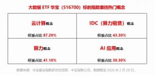 黄仁勋：OpenClaw是下一个ChatGPT！“养龙虾”热潮持续，华宝基金大数据ETF（516700）盘中上探1．64%