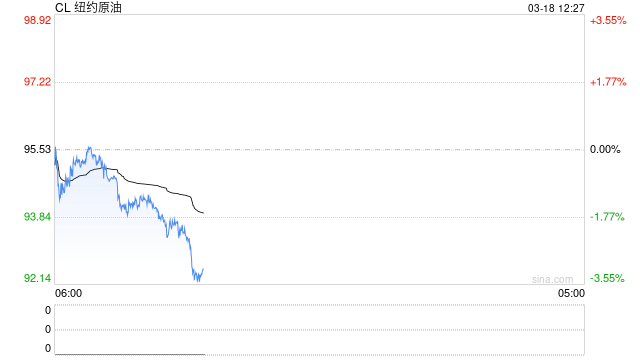 中东油价飙破150美元！一文读懂：伊朗的威胁要成真了？