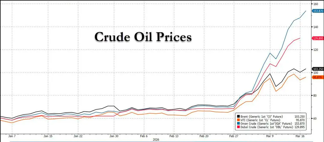 中东油价飙破150美元！一文读懂：伊朗的威胁要成真了？