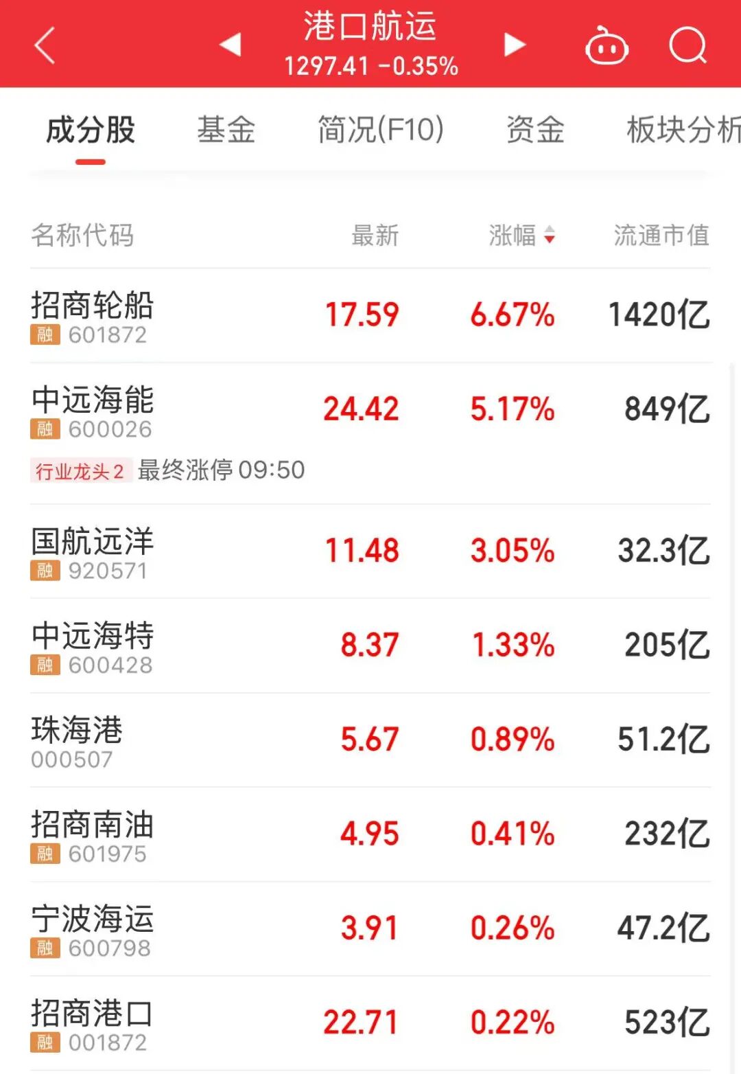 两大千亿龙头，历史新高！“存力”“运力”爆发