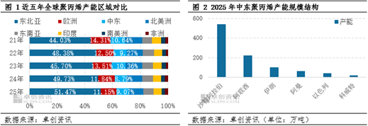聚丙烯：过山车行情，支撑与压制并存的后市展望