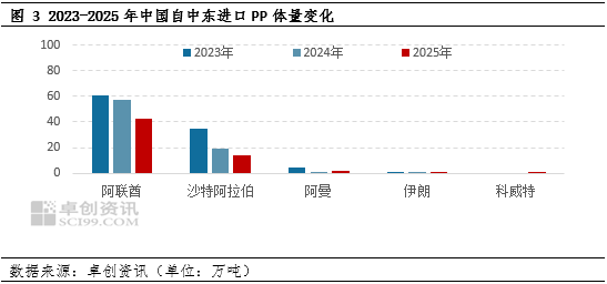 聚丙烯：过山车行情，支撑与压制并存的后市展望