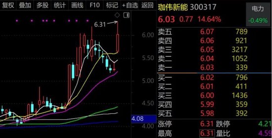 300317，1分钟“20cm”涨停！维生素进入涨价通道，受益股稀缺（附名单）
