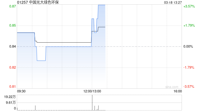 中国光大绿色环保将于6月18日派发末期股息每股0.028港元