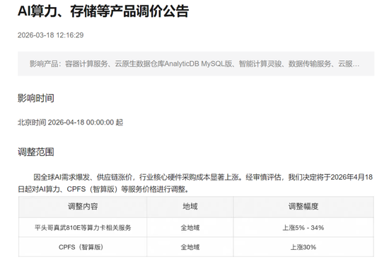 阿里云官宣，最高涨价34%！