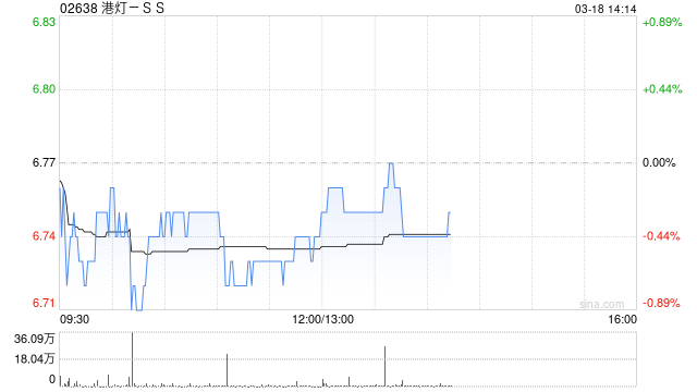 花旗：升港灯-SS目标价至7港元 惟股息率欠吸引