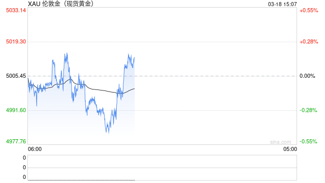 黄金“猴市”行情 逼退银行个人“炒金”业务