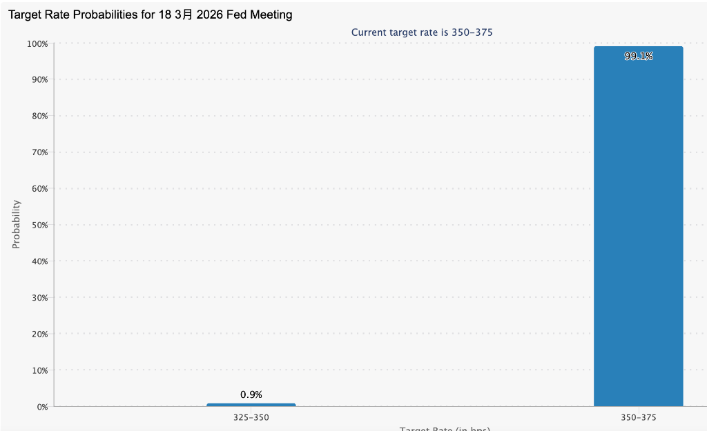 新美联储通讯社：鲍威尔“倒数第二次”议息会议，美联储分歧加剧