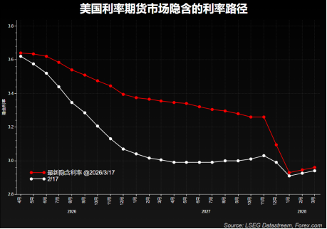 美联储决议前夕，黄金挣扎于5000美元附近