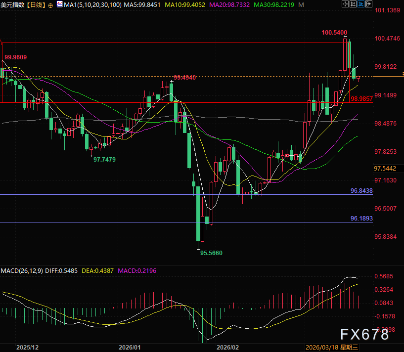 美元霸权危机？美国公民正疯狂撤离美国