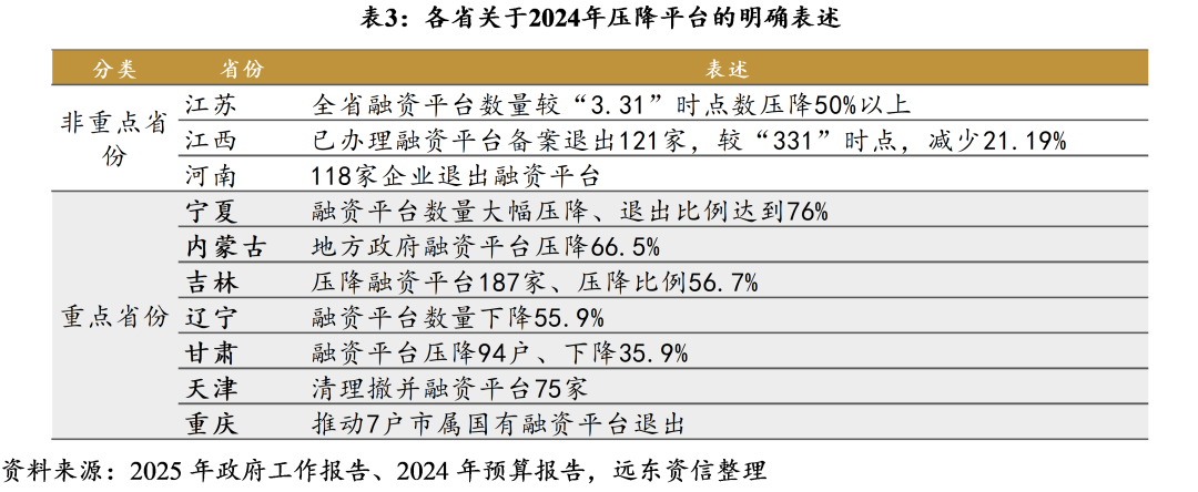 【地方政府投融资研究中心】2026年开年，化债与城投转型进展如何？