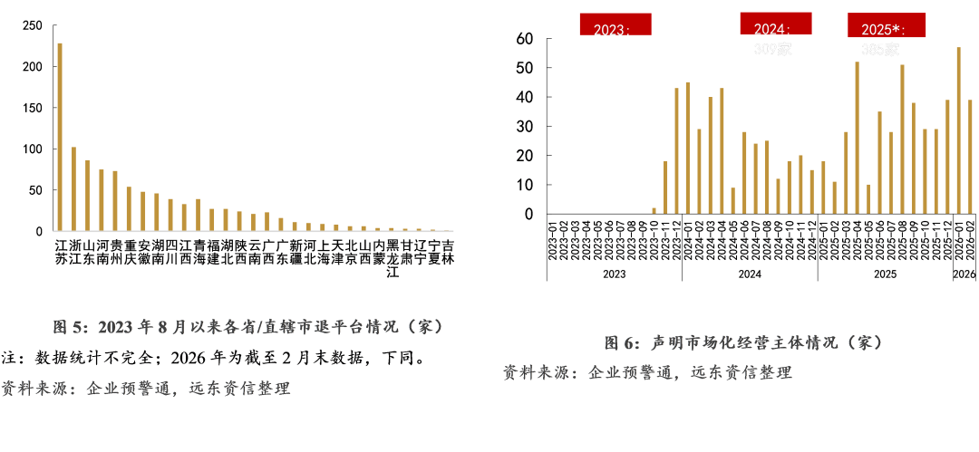 【地方政府投融资研究中心】2026年开年，化债与城投转型进展如何？