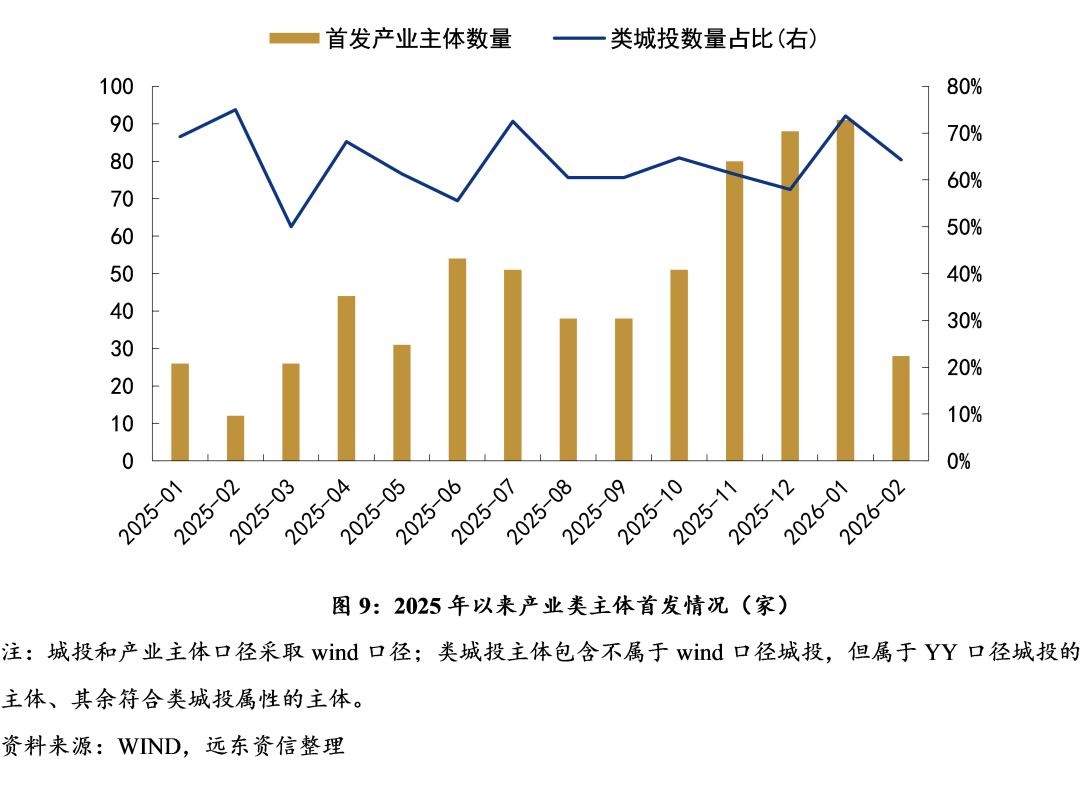 【地方政府投融资研究中心】2026年开年，化债与城投转型进展如何？