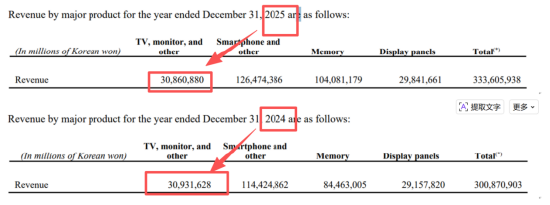 罢工威胁、利润暴跌、淡出中国、缺席大展……三星的2026到底有多难？