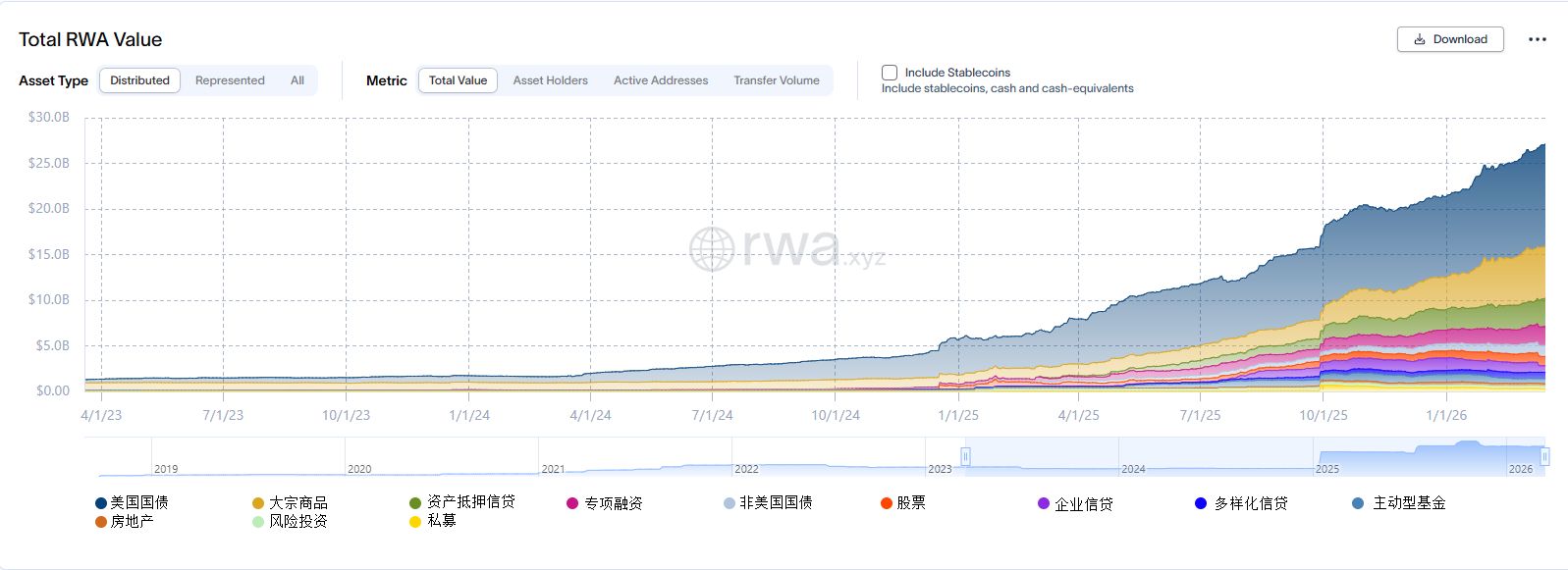 纽交所母公司“杀入”币圈，估值250亿美元投资加密货币交易所，比特币“数字黄金”神话碎了？