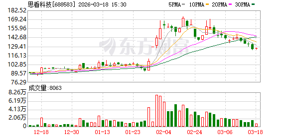 思看科技：截至2026年2月10日公司股东总户数6168户